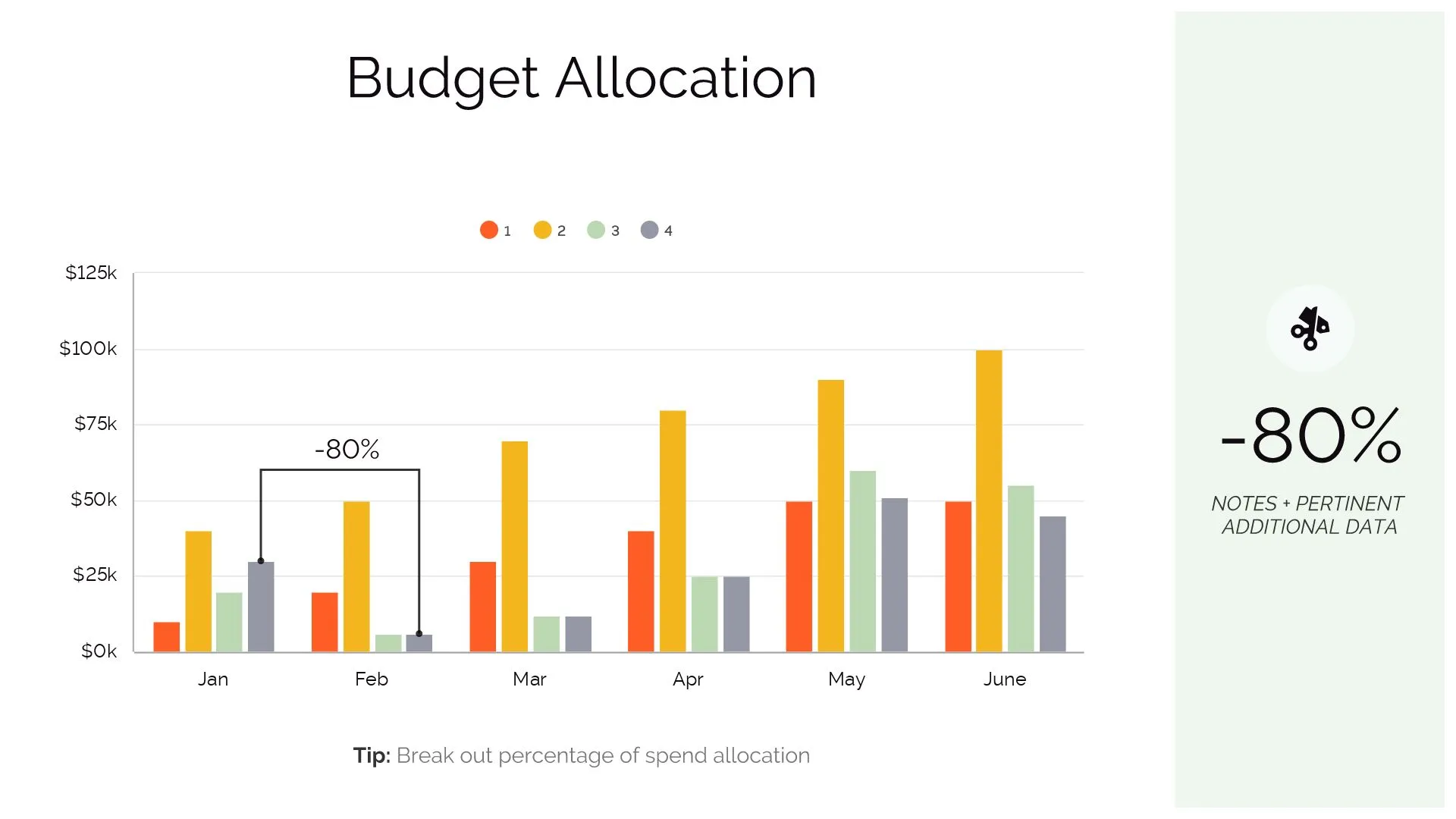 BUDGET ALLOCATION
